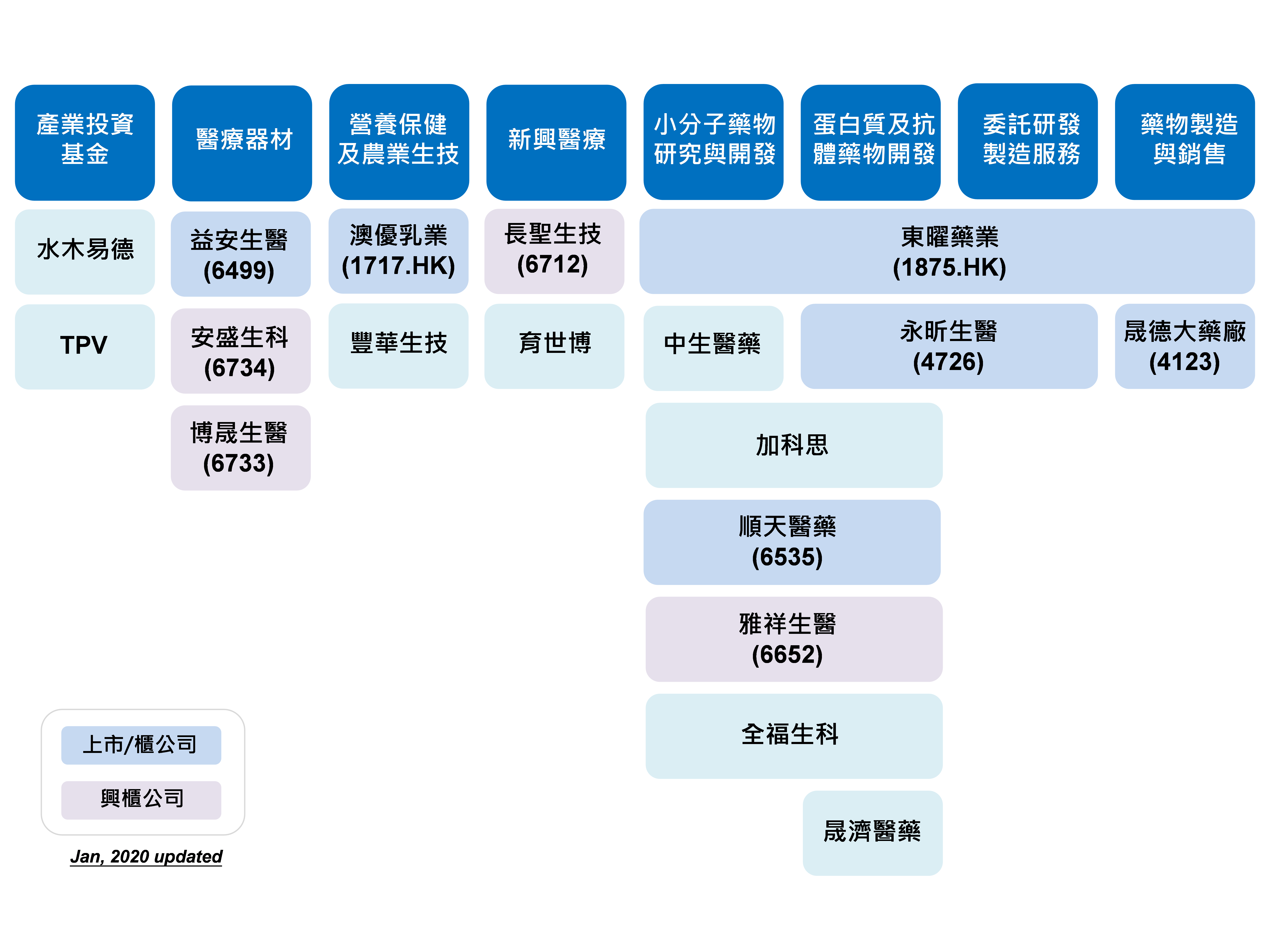 晟德大藥廠 人才培訓營